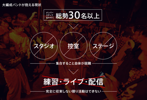 「オワリズム弁慶」とは? コロナ禍に最新VR音楽映画と新感覚ライブで活路を見出す　MotionGalleryで資金調達へ