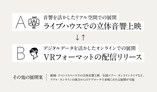 「オワリズム弁慶」とは? コロナ禍に最新VR音楽映画と新感覚ライブで活路を見出す　MotionGalleryで資金調達へ