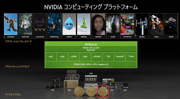NVIDIAが描く Beyond 5G と 6G通信の未来　GPUとDPU搭載のコンバージド「Aerial A100」でテレコム分野に本格展開へ
