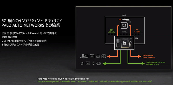 NVIDIAが描く Beyond 5G と 6G通信の未来　GPUとDPU搭載のコンバージド「Aerial A100」でテレコム分野に本格展開へ