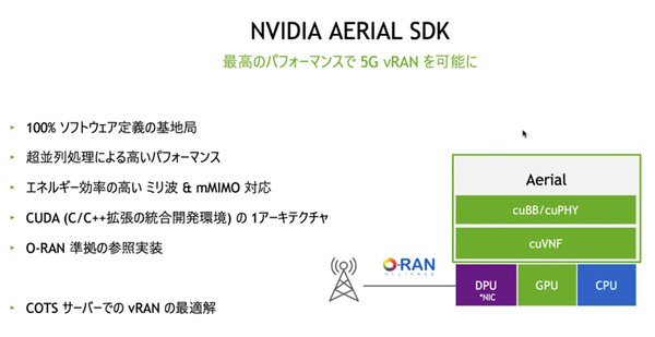 NVIDIAが描く Beyond 5G と 6G通信の未来　GPUとDPU搭載のコンバージド「Aerial A100」でテレコム分野に本格展開へ