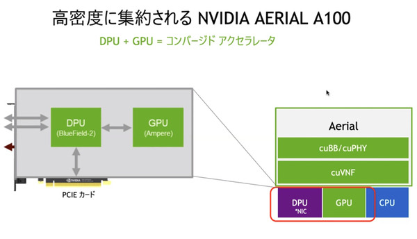 NVIDIAが描く Beyond 5G と 6G通信の未来　GPUとDPU搭載のコンバージド「Aerial A100」でテレコム分野に本格展開へ