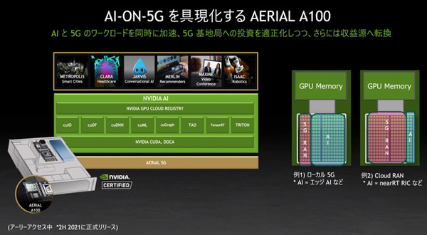 NVIDIAが描く Beyond 5G と 6G通信の未来　GPUとDPU搭載のコンバージド「Aerial A100」でテレコム分野に本格展開へ