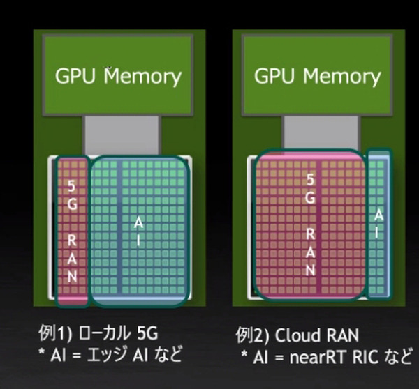NVIDIAが描く Beyond 5G と 6G通信の未来　GPUとDPU搭載のコンバージド「Aerial A100」でテレコム分野に本格展開へ