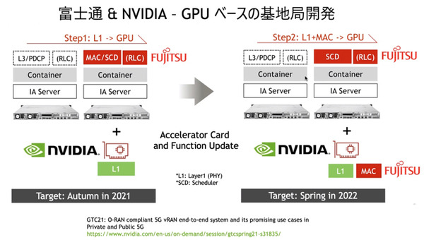 NVIDIAが描く Beyond 5G と 6G通信の未来　GPUとDPU搭載のコンバージド「Aerial A100」でテレコム分野に本格展開へ