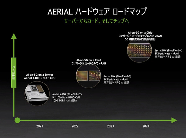 NVIDIAが描く Beyond 5G と 6G通信の未来　GPUとDPU搭載のコンバージド「Aerial A100」でテレコム分野に本格展開へ