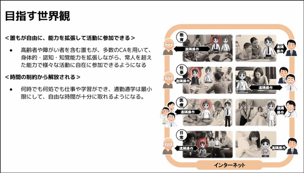 アバターロボットは保育園/スーパーマーケット/アミューズメント施設で活躍できるのか? 大阪大学とCAが実験結果や課題を発表