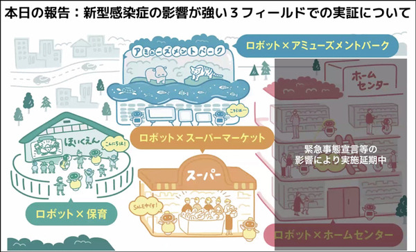 アバターロボットは保育園/スーパーマーケット/アミューズメント施設で活躍できるのか? 大阪大学とCAが実験結果や課題を発表