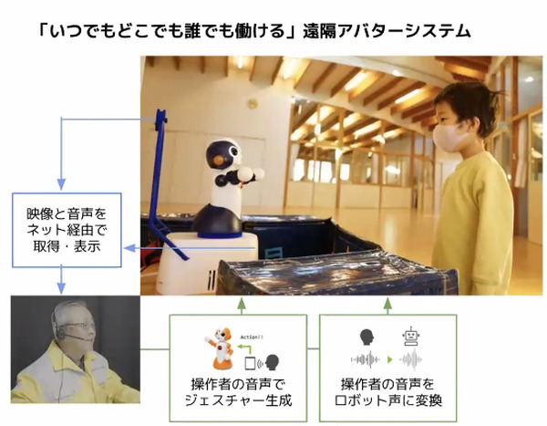 アバターロボットは保育園/スーパーマーケット/アミューズメント施設で活躍できるのか? 大阪大学とCAが実験結果や課題を発表