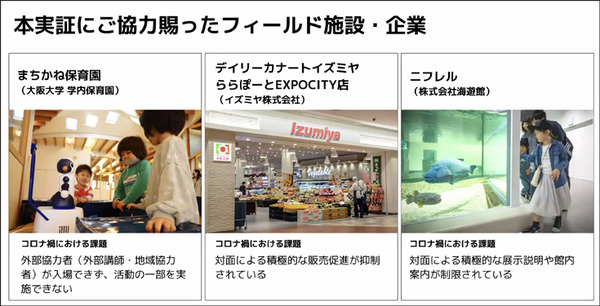 アバターロボットは保育園/スーパーマーケット/アミューズメント施設で活躍できるのか? 大阪大学とCAが実験結果や課題を発表