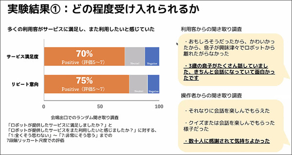 アバターロボットは保育園/スーパーマーケット/アミューズメント施設で活躍できるのか? 大阪大学とCAが実験結果や課題を発表