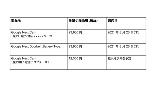 GoogleのNest Familyに3製品が追加　バッテリー式のスマートカメラとビデオドアホン、屋内用スマートカメラ