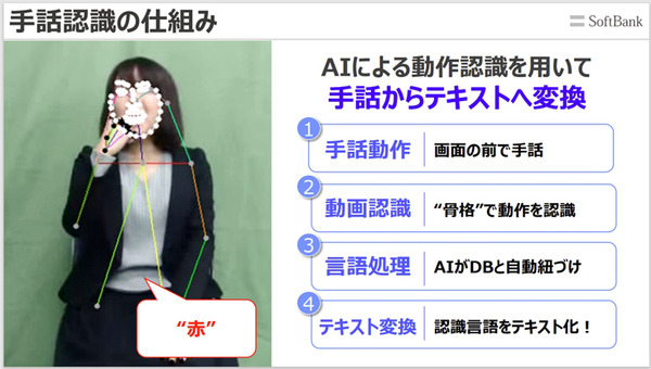 「手話と音声」による双方向コミュニケーションの実現を目指す「SureTalk」ソフトバンク/電通大/PFN/ABEJA等が連携