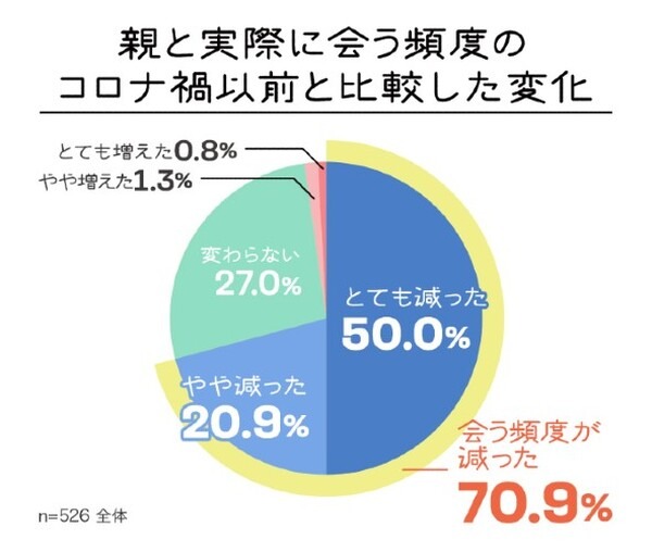 ミクシィの会話AIロボット「Romi」みまもり機能を追加へ　新機能や訪問設定を9月に提供開始　高齢者ニーズの調査結果も発表