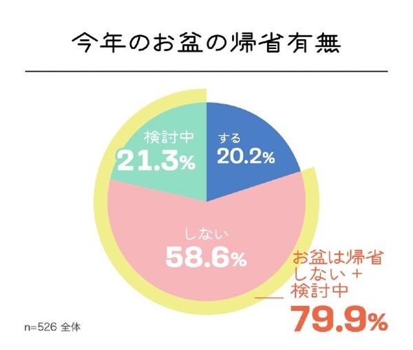 ミクシィの会話AIロボット「Romi」みまもり機能を追加へ　新機能や訪問設定を9月に提供開始　高齢者ニーズの調査結果も発表