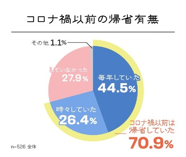 ミクシィの会話AIロボット「Romi」みまもり機能を追加へ　新機能や訪問設定を9月に提供開始　高齢者ニーズの調査結果も発表