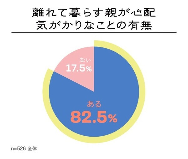 ミクシィの会話AIロボット「Romi」みまもり機能を追加へ　新機能や訪問設定を9月に提供開始　高齢者ニーズの調査結果も発表