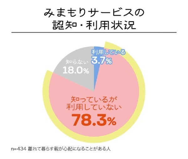 ミクシィの会話AIロボット「Romi」みまもり機能を追加へ　新機能や訪問設定を9月に提供開始　高齢者ニーズの調査結果も発表