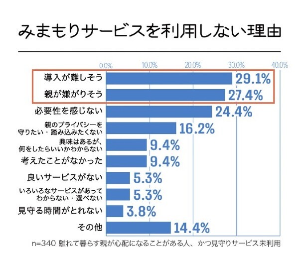ミクシィの会話AIロボット「Romi」みまもり機能を追加へ　新機能や訪問設定を9月に提供開始　高齢者ニーズの調査結果も発表