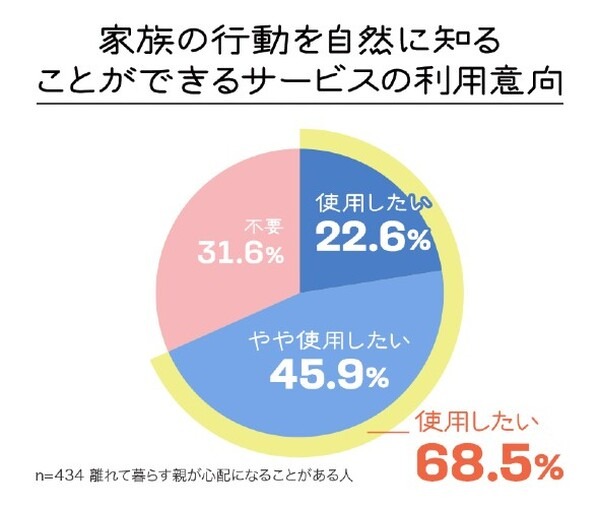 ミクシィの会話AIロボット「Romi」みまもり機能を追加へ　新機能や訪問設定を9月に提供開始　高齢者ニーズの調査結果も発表