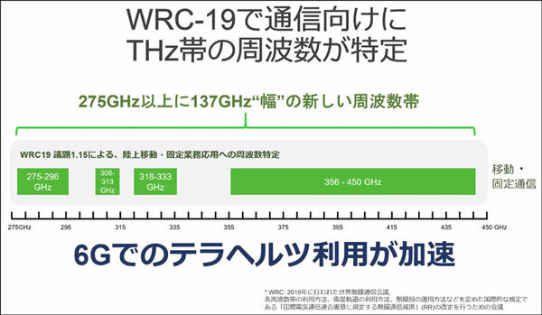 ソフトバンクが6Gで注力する次世代「テラヘルツ」通信とは何か? メリットと課題、伝搬特性のデモを公開