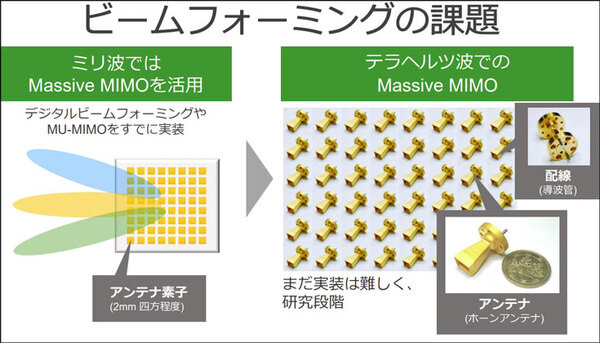 ソフトバンクが6Gで注力する次世代「テラヘルツ」通信とは何か? メリットと課題、伝搬特性のデモを公開