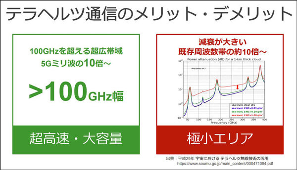 ソフトバンクが6Gで注力する次世代「テラヘルツ」通信とは何か? メリットと課題、伝搬特性のデモを公開