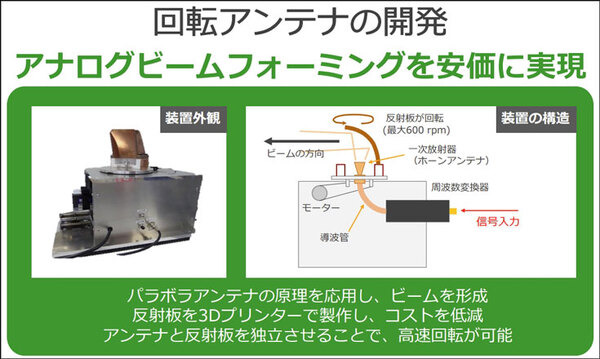 ソフトバンクが6Gで注力する次世代「テラヘルツ」通信とは何か? メリットと課題、伝搬特性のデモを公開