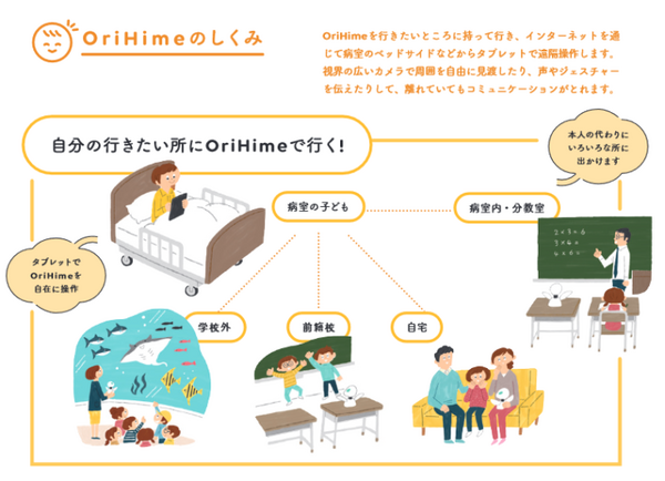分身ロボット OriHime「院内学級プロジェクト」の成果報告会を開催　病院と学校とをつなぐ学習モデルの取り組み