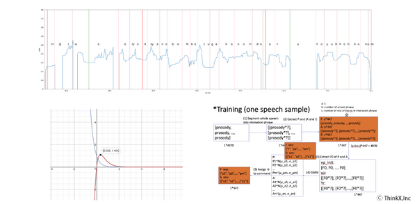 RTF0.1未満の速度でテキストを音声に変換する「NeuraVoice2 β」ThinkXが開発 高速な音声合成を必要とする顧客へ提供