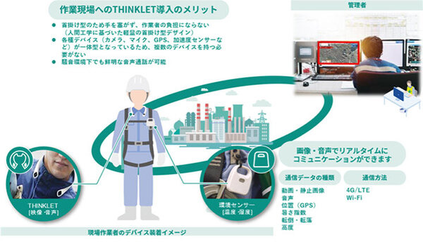 フェアリーデバイセズの首に掛けるウェアラブルデバイス「THINKLET」がNSSOLの作業支援ソリューションに対応