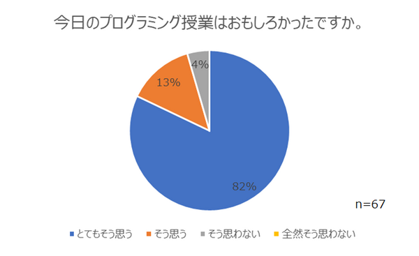 三菱総研DCSの「ロボットプログラミング入門」出張特別授業を希望する小・中学校募集 地方や小規模校でも可 費用は無料