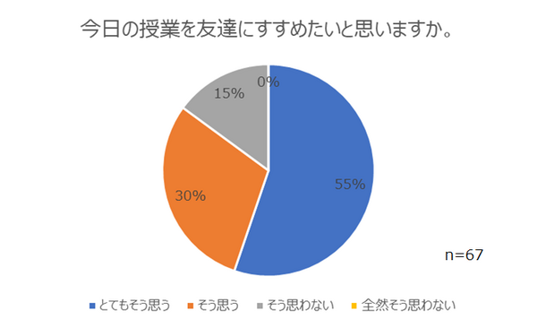 三菱総研DCSの「ロボットプログラミング入門」出張特別授業を希望する小・中学校募集 地方や小規模校でも可 費用は無料
