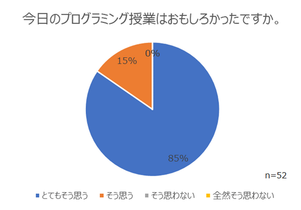 三菱総研DCSの「ロボットプログラミング入門」出張特別授業を希望する小・中学校募集 地方や小規模校でも可 費用は無料