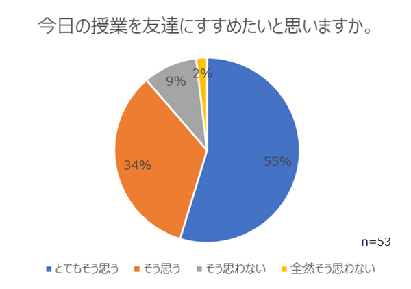 三菱総研DCSの「ロボットプログラミング入門」出張特別授業を希望する小・中学校募集 地方や小規模校でも可 費用は無料