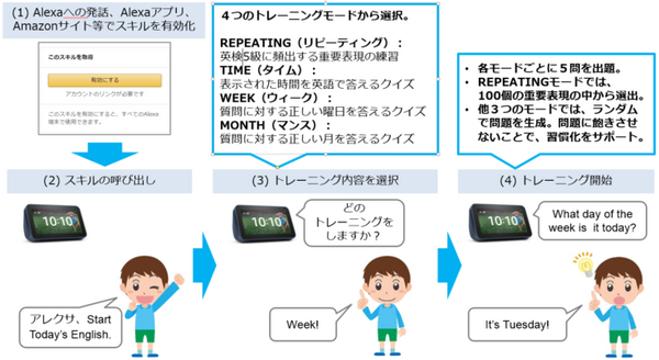 イーオン「Amazon Alexa」向けの英会話スキル「トゥデイズイングリッシュ」を提供開始　スマートスピーカーで英検取得を目指す