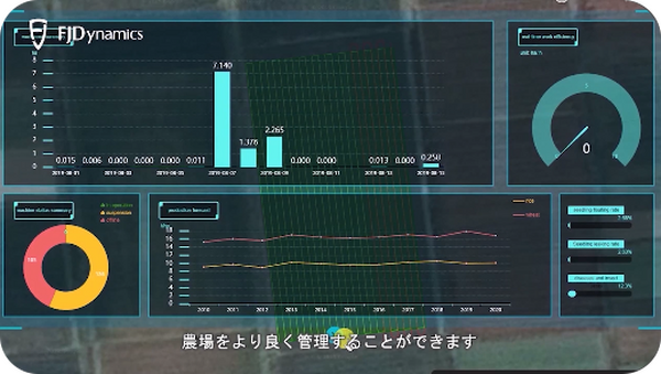 旧型トラクターや田植え機も自動操舵対応に！セキドが後付けの自動化「FJD農機自動操舵システム」販売開始　スマート農業を加速