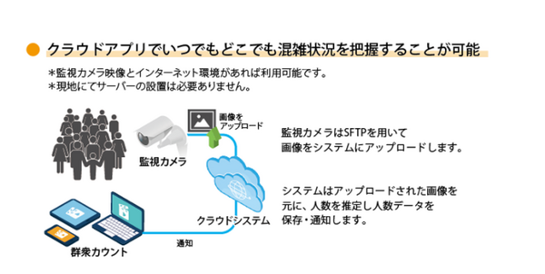 高知県のドトールコーヒーでフロア別に混雑状況を見える化　混雑度をリアルタイムで知る「混雑カウント」は時流に乗るか