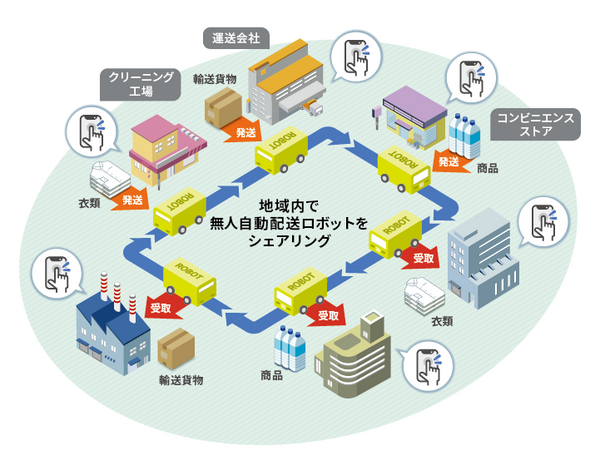 小型の自動配送ロボットが北海道石狩市の車道を走行　小売店の商品や企業間輸送貨物などを配送　京セラが実証実験