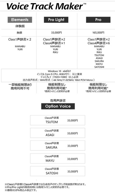 東芝の音声合成、人の音声の抑揚とテンポを真似て発声できる「Voice Track Maker」発売　無償体験版も提供