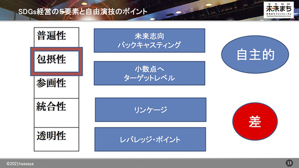 WHILL、SDGsの潮流を紹介　多様化する社会での未来戦略とテクノロジー