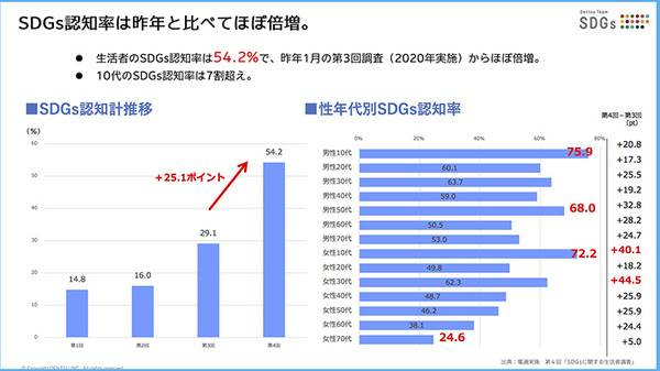 WHILL、SDGsの潮流を紹介　多様化する社会での未来戦略とテクノロジー
