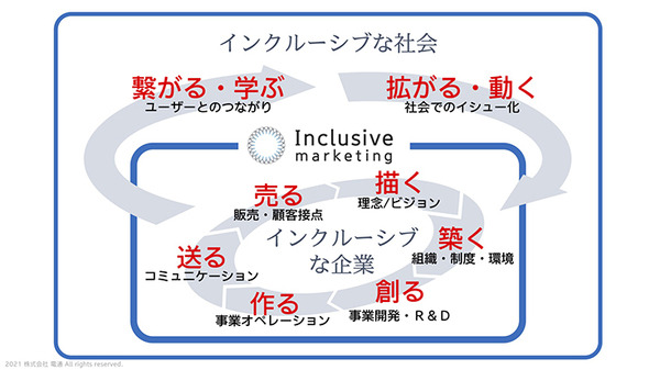 WHILL、SDGsの潮流を紹介　多様化する社会での未来戦略とテクノロジー