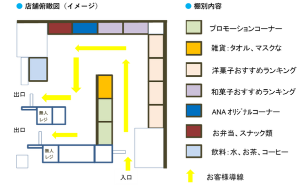 羽田空港で無人決済店舗「ANA FESTA GO」がOPEN  地方空港での無人レジ展開、第一弾