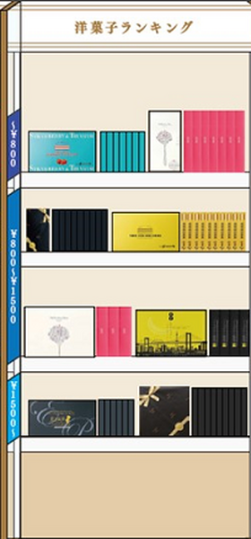 羽田空港で無人決済店舗「ANA FESTA GO」がOPEN  地方空港での無人レジ展開、第一弾