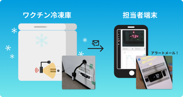 温度変化を検知しワクチンの廃棄を防ぐ 長岡市が「IntegrAI System」を導入 アラートメールで担当者にお知らせ