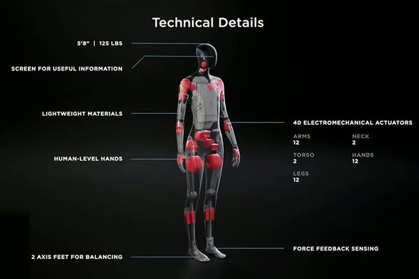 テスラのロボット「Tesla Bot」に見る期待と課題、現実度　自動車メーカーがなぜロボットを開発するのか?