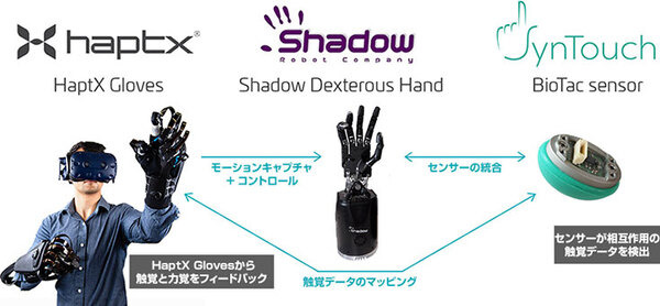 VRやロボティクス向けのグローブ型触覚デバイス「HaptX」を「Japan Robot week in Aichi」で展示