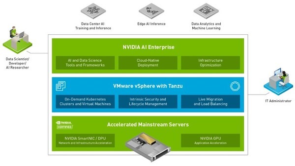 NVIDIAがソフトウェア「AI Enterprise」の提供を世界中で開始　VMware連携など幅広い分野でAI利用を加速