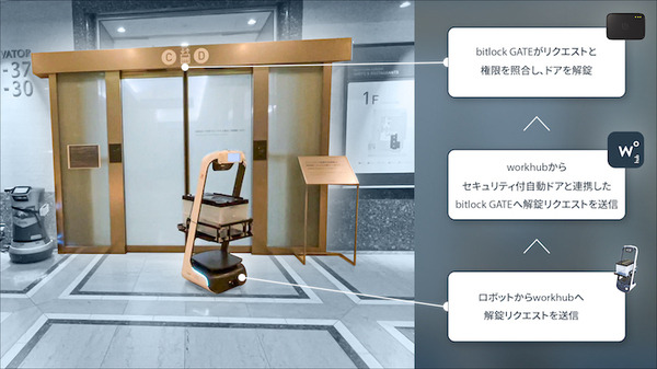 スマートロックの活用で自動搬送ロボットの移動をサポート ビットキーがQBIT Roboticsの実証実験に技術協力